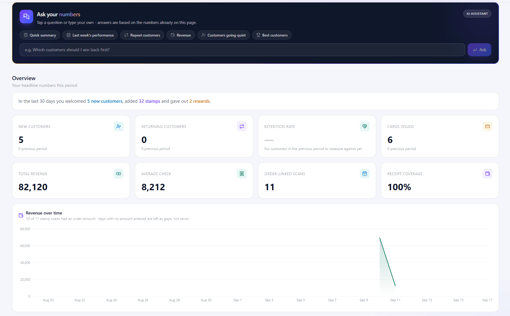 Analytics