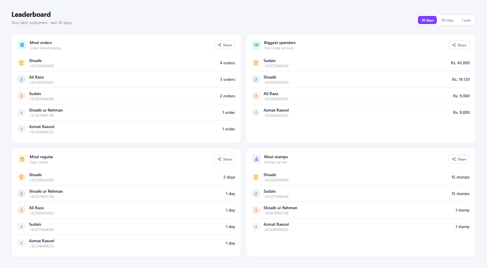 Leaderboard